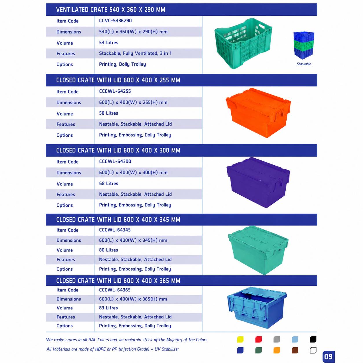 Tous types de caisses en plastique et bacs de stockage